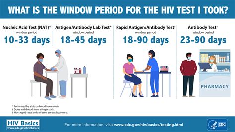 hiv self test window period